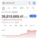 [댓글부탁해] 근데 비트코인은 어케 하는거야?