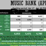 [도재정] <b>뮤뱅</b>예측 점수