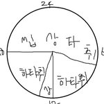 잇프피 남친 <b>사겨</b>본 애들아