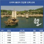 라코이 배우 <b>화제</b>성 순위