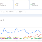 4세대 걸그룹 구글 <b>검색량</b>