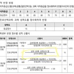 나 방금 수학 13점 맞고