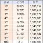 <b>보</b><b>플</b> 제베<b>원</b> 투표율 공개안하냐?