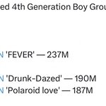 의외로 엔하이픈 스포티파이 지수