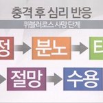 [댓글부탁해] 폭식증으로 40kg정도 쪘는데