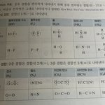 [댓글부탁해] 화1 이거 알려주면 중간 대박남