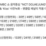 [NCT칠프] 그동안 사녹<b>불참</b>하는 놈들 ㄷㅈㅈ프들이었네