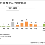 네이트판만 보고 대부분의 결혼생활은 <b>불행</b>한줄 알았는데