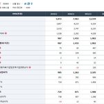 6대 엔터사 작년 영업<b>이익</b> 비교