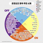 퓨즈인데 <b>온</b>앤<b>오프</b> 플 타는거 넘 오랜만..