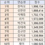 보플 제베원 왜 <b>투표수</b> 공개안하냐