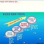 시민 결합법 ....생활 <b>동반</b>자법 ...