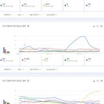 현재까지 국내 유튜브에서 가장 많이 검색된 남녀아이돌멤버 <b>TOP</b>20