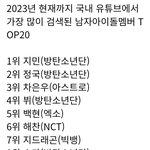 [NCT칠프] 엔시티 전체 인기<b>순위</b> 1등이 누구임