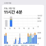 내 스크린<b>타임</b> 볼사람