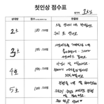 [NCT드림] 드대는 드대고 드주는 드주다