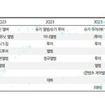 전정국 4<b>분기</b>에 앨범 나온다