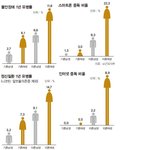 30대 <b>미혼</b> 여자의 미래.
