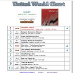 [모두드루와] 걍 케이팝 초동은 미디어<b>트래픽</b> 여기서 보라니깐