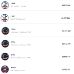 올해 <b>써클</b>차트 주간 음원점수 1~10위