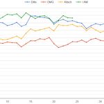 뉴진스 vs 아이브 <b>음원</b> 비교