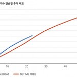 요즘 너무 <b>핫</b>?한 <b>트</b>와 근황