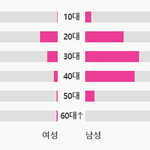 르세라핌 <b>팬</b>들이 릇저씨라고 불리는 이유