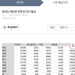 [NCT칠프] 어떤 <b>수치심</b>도 모르는 잼프가 이딴걸 올리고다녀