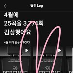 [도재정] 내 친구가 요즘 퍼퓸 많이 듣는다는거야