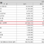 방탄 <b>정산</b> 추정