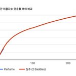[NCT칠프] (장문) 127에서 마크 필요없는 증거 정리해봄