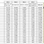 [NCT칠프] 127드림 굿즈 합산안하고 <b>겹멤</b> 불리하게 계산한거