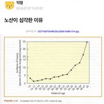 30넘어 애낳는것들은 악마다