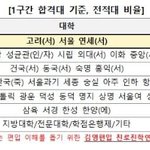올해 대학가고 <b>편입</b>해야지...