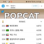 팝캣 북한 <b>터치</b>수 늘었다ㅋㅋ