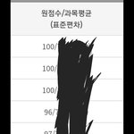 외고 전교1등 질문받음