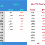 에스파랑 별로 차이도 <b>안</b><b>남</b>