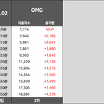 뉴진스는 ㄹㅇ넘사네