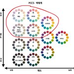 내 <b>퍼컬</b>을 모르겠름