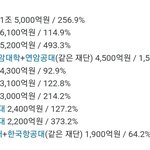 니네 <b>한림대</b> 앎?
