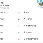 [이것좀봐줘] 우리나라는 개돼지가 많아서 교촌 절대 안망함.