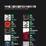 아이돌그룹 최근 멜론 <b>피크</b> 이용자수 기록