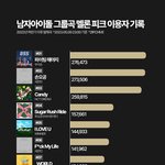 [모두드루와] 남아이돌 멜론 피크 이용자수
