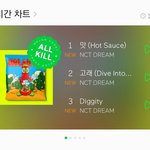 [NCT드림] 2년전 딱 지금 시간 멜론 <b>실차</b> 대박이다