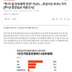 국정지지율 39%…정당 지지도 국민의힘 35.7% 민주당 33.8%