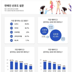 한국인이 가장 좋아하는 걸그룹