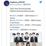 [군대] <b>K팝</b> 투어 매출순위 봣냐