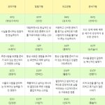 MBTI 보는법