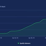 [NCT드림] 스포티파이 월간 <b>청취</b>자수래