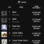 [모두드루와] 올해 확정된 연간 <b>TOP</b>10곡 7곡